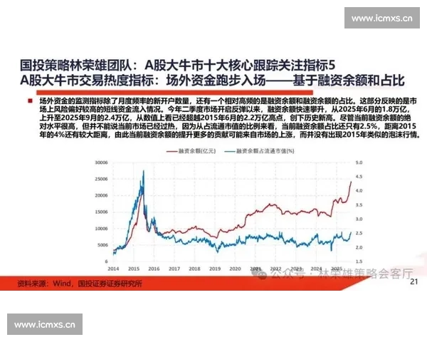 牛市全面来临资本涌动投资者热情高涨市场前景备受期待